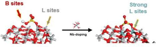 Nb-Doping-Induced Transformation of Lewis and Brønsted Acidic Sites on Sulfonated TiO2 for Highly Efficient HMF Synthesis