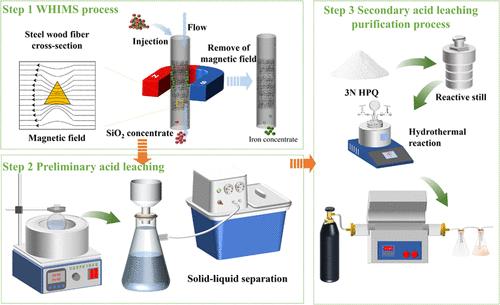 Utilization of High-Silicon Iron Ore Tailings for 4N8 High-Purity Quartz Powder Production via Two-Stage Acid Leaching