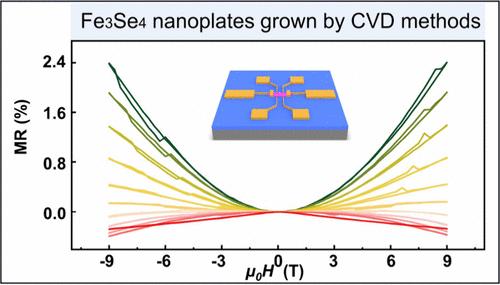 Synthesis of Fe3Se4 Nanoplates with Room-Temperature Ferrimagnetism