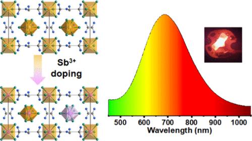 Organic−Inorganic Hybrid Perovskite-Like Indium Chloride with Strong Red Emission