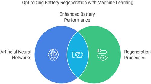 Machine Learning-Driven Optimization of Spent Lithium Iron Phosphate Regeneration