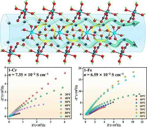 Enhanced Proton Conduction in Metal–Organic Frameworks through Single-Crystal to Single-Crystal Transformation