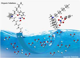 Optimizing vanadium extraction from shale leachate using salicylhydroxamic acid-tri-n-octylmethylammonium