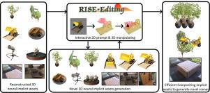 RISE-Editing: Rotation-invariant neural point fields with interactive segmentation for fine-grained and efficient editing