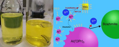 Role of Diethylene Glycol in the Glycothermal Synthesis of Highly Dispersed Colloidal YAG:Ce3+ Nanoparticles