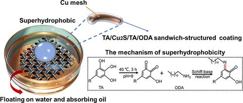 Sandwich-Structured Superhydrophobic Coating for Rapid and Ultrahigh-Efficiency Viscous Oil Separation from Water