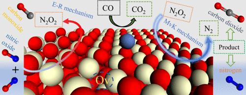 Mechanisms for Modifying the Electronic and Spatial Distribution of the Single-Atom Ni/CeO2 Surface to Enhance CO-SCR Reactivity: Density Functional Theory Study