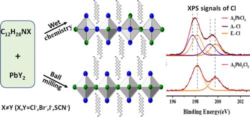 Precise Control of Halogen Distribution in Monolayer Hybrid Perovskites through Mechanochemistry
