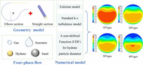 Multiphase Flow Characteristics of Unconsolidated Hydrate Slurry in Gas–Water–Hydrate–Sand Systems