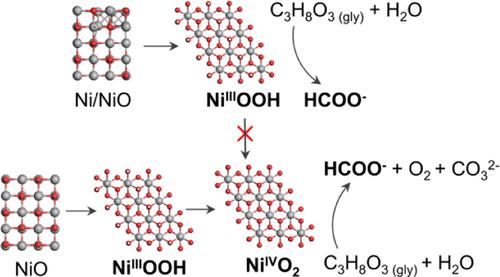 Enhanced Glycerol Electrooxidation Capability of NiO by Suppressing the Accumulation of Ni4+ Sites