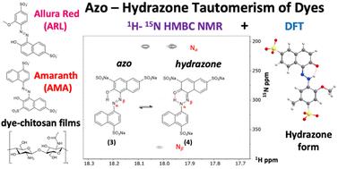 Solid state NMR and DFT studies of azo–hydrazone tautomerism in azo dyes and chitosan-dye films†