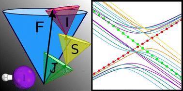 Accurate incorporation of hyperfine coupling in diabatic potential models using the effective relativistic coupling by asymptotic representation approach†