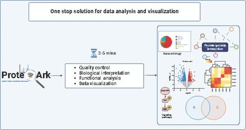 ProteoArk: A One-Pot Proteomics Data Analysis and Visualization Tool for Biologists