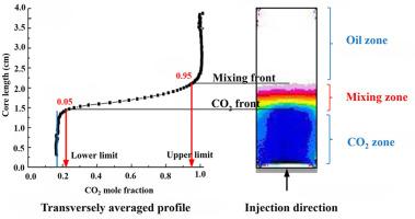 Determining CO₂ front in CO₂-EOR using a well-testing method