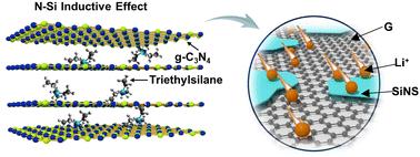 Restriction of silicon aggregation upon enhanced bond cleavage†
