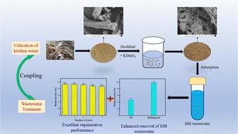 Enhanced removal of methylene blue using KMnO4-modified kitchen waste-derived lignin†