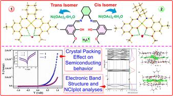 Impact of isomeric ligands on molecular stacking and semiconducting behavior in square planar Ni(ii) complexes†