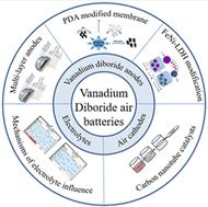 11-Electron transfer vanadium diboride employed as an anode of air batteries: status, progress, and challenges