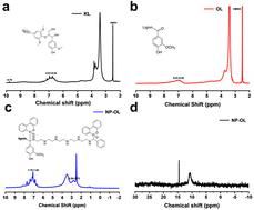 Preparation of a nitrogen and phosphorus containing lignin-based flame retardant using oxidized kraft lignin and its application in phenolic foam