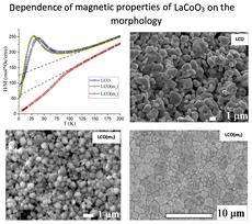 Ferromagnetism in LaCoO3: relationship between the crystal structure, morphology and magnetic properties