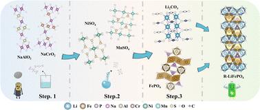 Study on impurity removal from black powder of lithium iron phosphate cathode materials†