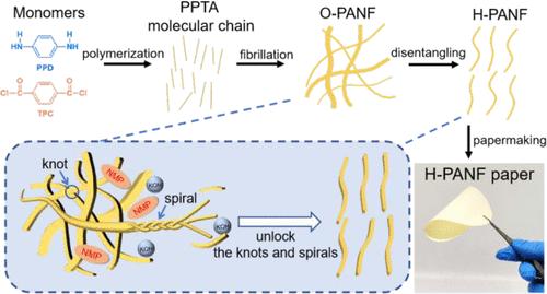 Multistranded Structure of Polymerization-Induced para-Aramid Nanofibers and the Fast Untying Strategy toward Ultrafine para-Aramid Nanofibers