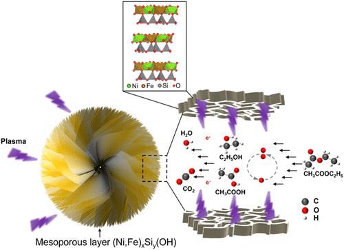 Layered Double Oxides for VOC Degradation in Nonthermal Plasma: Composition and Structural Effect