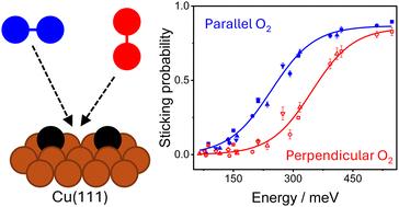Steric effects in the adsorption of O2 on a Cu(111) surface†