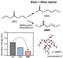 Development of non-fluorinated hybrid ester solvents for wide-temperature operation of lithium-ion batteries†