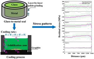 Assessing residual stress generation and entrapment in glass-to-metal seals: role of glass solidification during the cooling process