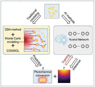 Machine Learning-Integrated Numerical Simulation for Predicting Photothermal Conversion Performance of Metallic Nanofluids
