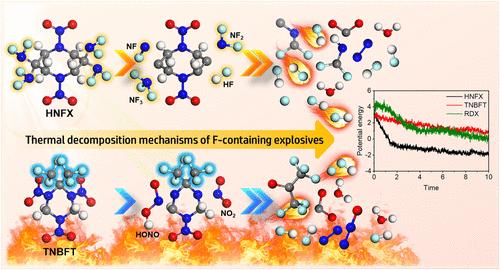 Ab Initio Molecular Dynamics Simulation Study on the Thermal Decomposition Mechanism of Two F-Containing Compounds: 3,3,7,7-Tetrakis(difluoramino)-octahydro-1,5-dinitro-1,5-diazocine (HNFX) and 1,3,5-Trinitro-2,2-bis(trifluoromethyl)-1,3,5-triazinane (TNBFT)