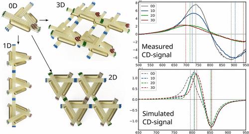 Chiral Plasmonic Crystals Self-Assembled by DNA Origami
