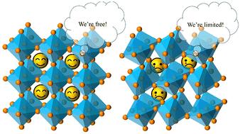 Effect of Cs vacancy on thermal conductivity in CsPbBr3 perovskites unveiled by deep potential molecular dynamics†