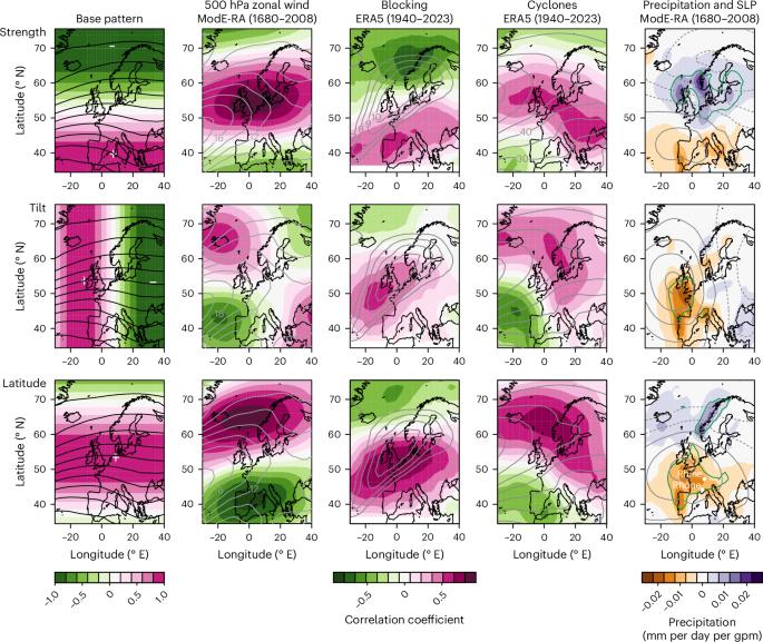 Past hydroclimate extremes in Europe driven by Atlantic jet stream and recurrent weather patterns