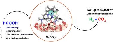 A picolinamide iridium catalyst immobilized on an aluminum-hydride anchor for the selective dehydrogenation of neat formic acid†