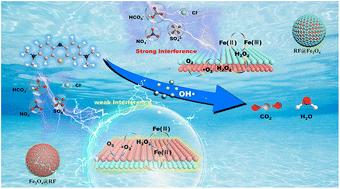 Impact of varying the core–shell structural sequence on the efficiency of cascade reagent-free Fenton-like oxidation: the case of magnetically recycling resorcinol–formaldehyde resin/magnetite composite microspheres†