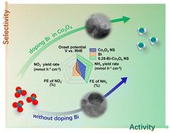 Bi-doped Co3O4 nanosheets for nitrate to ammonia with near 100% faradaic efficiency†