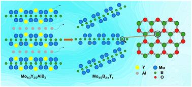 Unraveling boron oxidation and structure in 2D Mo4/3B2−xTzvia solid-state NMR†
