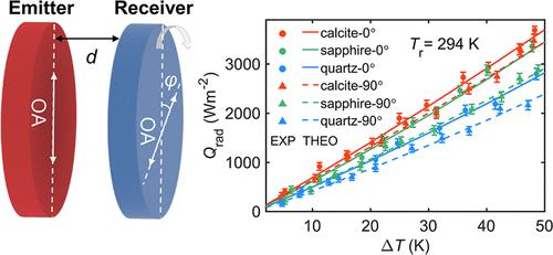 Twist Angle-Controlled Near-Field Heat Transfer between Hyperbolic Photonic Surfaces