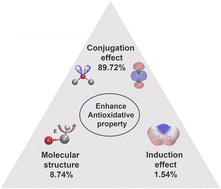 The leveraging ether C–H bond shielding strategy for antioxidative electrolyte in lithium-ion batteries†
