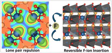 Stereochemical expression of Bi 6s2 lone pairs mediates fluoride-ion (De)insertion in tunnel-structured Bi2PdO4 and Bi1.6Pb0.4PtO4†