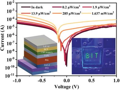 ZnO-Based Photomultiplication-Type Infrared Photodetectors for Ultrasensitive Upconverters