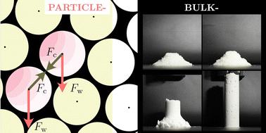 Experimental models for cohesive granular materials: a review