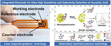 Ultra-sensitive and specific detection of ascorbic acid using a laser-engraved graphene electrode modified with a molecularly imprinted polymer†