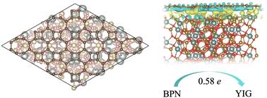 Magnetic proximity effect in biphenylene monolayer from first-principles†