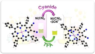 Synthesis, spectral and electrochemical studies of electron-deficient nitrile porphyrins and their utilization in selective cyanide sensing†