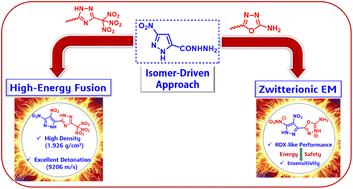 Isomer-driven pyrazole frameworks: structural and zwitterionic insights for advanced energetics†
