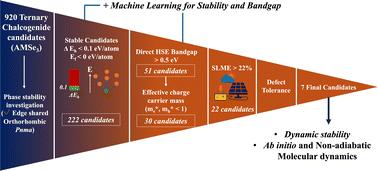 High-throughput and data-driven search for stable optoelectronic AMSe3 materials†