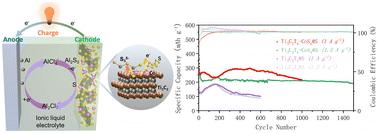 A bifunctional heterostructure promoting the kinetics and stability of sulfur cathodes in advanced aluminum–sulfur batteries†